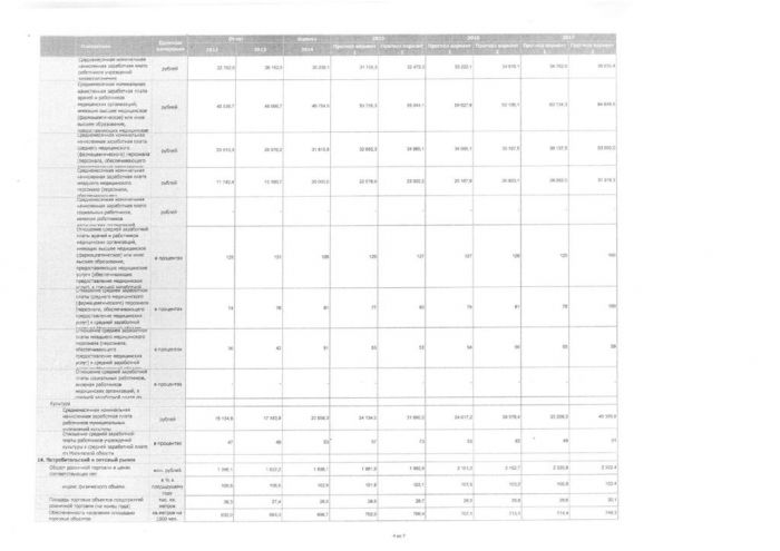 О проекте бюджета Зарайского муниципального района на 2015 и плановый период 2016-2017 годов и о прогнозе социально-экономического развития Зарайского муниципального района на 2015-2017 годы