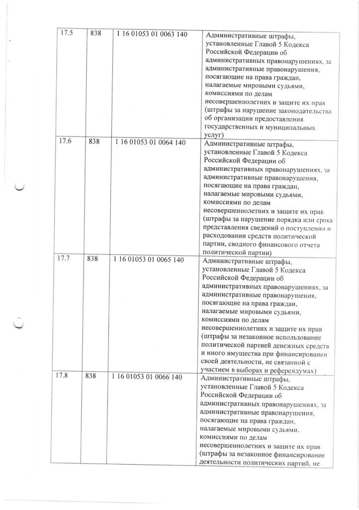 Об утверждении перечня главных администраторов доходов бюджета городского округа Зарайск Московской области