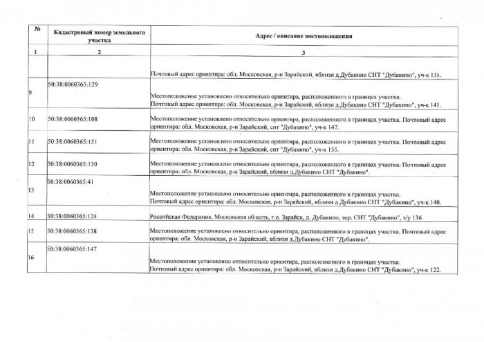 Об установлении публичного сервитута в порядке главы V.7. Земельного кодекса Российской Федерации по адресу (местоположение): Московская область, городской округ Зарайск, г. Зарайск, СНТ "Дубакино" в пользу ПАО "Россети Московский регион" (ИНН 5036065113, ОГРН 1057746555811) в целях реконструкции объектов электросетевого хозяйства местного значения, необходимых для оказания услуг подключения (технологического присоединения) к сетями инженерно-технического обеспечения, по адресу:  Российская Федерация, Московская область, городской округ Зарайск, г. Зарайск, СНТ "Дубакино" Реконструкция ВЛИ-0,38 кВ от КТП-261 ПС "Дятлово" №16, МО, Зарайский р-н СНТ "Дубайкино"в рамках реализации Инвестиционной программы ПАО "Россети Московский регион", утвержденной приказом Министерства энергетики Российской Федерации (Минэнерго России)  от 24.11.2022 №30@