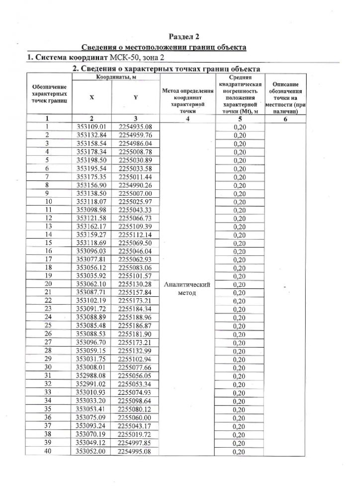 Об установлении публичного сервитута в порядке главы V.7. Земельного кодекса Российской Федерации по адресу (местоположение): Московская область, городской округ Зарайск, г. Зарайск, СНТ "Дубакино" в пользу ПАО "Россети Московский регион" (ИНН 5036065113, ОГРН 1057746555811) в целях реконструкции объектов электросетевого хозяйства местного значения, необходимых для оказания услуг подключения (технологического присоединения) к сетями инженерно-технического обеспечения, по адресу:  Российская Федерация, Московская область, городской округ Зарайск, г. Зарайск, СНТ "Дубакино" Реконструкция ВЛИ-0,38 кВ от КТП-261 ПС "Дятлово" №16, МО, Зарайский р-н СНТ "Дубайкино"в рамках реализации Инвестиционной программы ПАО "Россети Московский регион", утвержденной приказом Министерства энергетики Российской Федерации (Минэнерго России)  от 24.11.2022 №30@