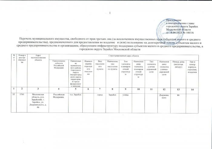 О внесении изменений в постановление главы городского округа Зарайск Московской области от 30.10.2020 № 1427/10