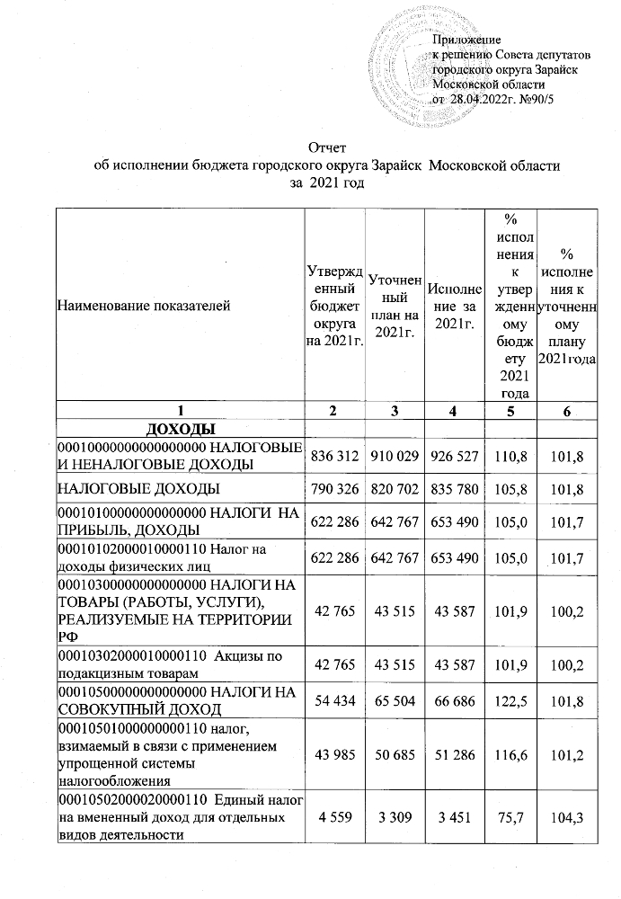 Об утверждении отчета об исполнении  бюджета городского округа Зарайск  Московской области за 2021 год