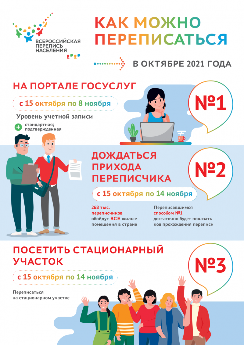 С 15 октября по 14 ноября 2021 года будет проходить Всероссийская перепись населения.
