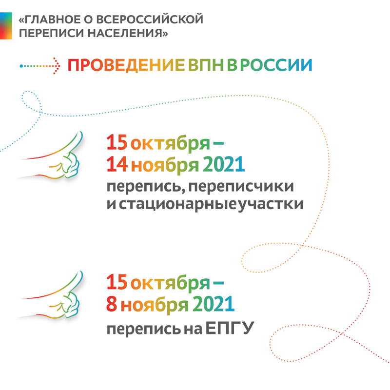 С 15 октября по 14 ноября 2021 года будет проходить Всероссийская перепись населения.