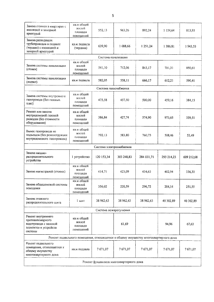 О минимальном размере взноса на капитальный ремонт общего имущества многоквартирных домов, расположенных на территории Московской области, на 2022 год