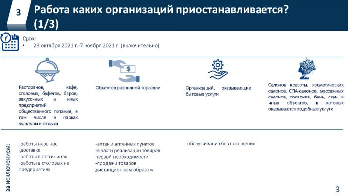 Условия работы бизнеса в Московской области в период действия ограничительных мер