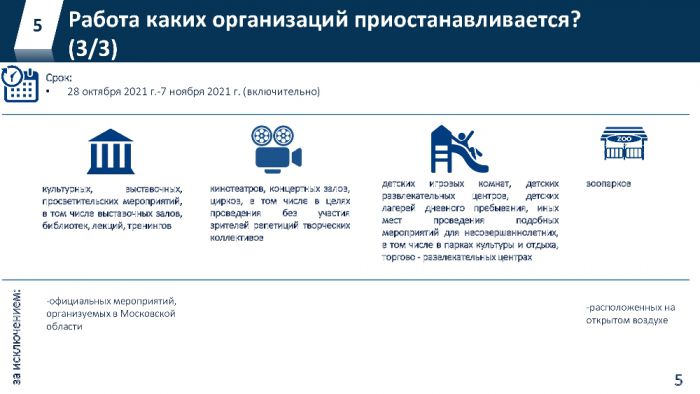 Условия работы бизнеса в Московской области в период действия ограничительных мер