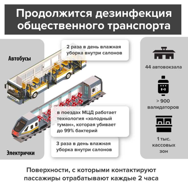 Минтранс МО напоминает, как будет работать общественный транспорт с 28 октября по 7 ноября