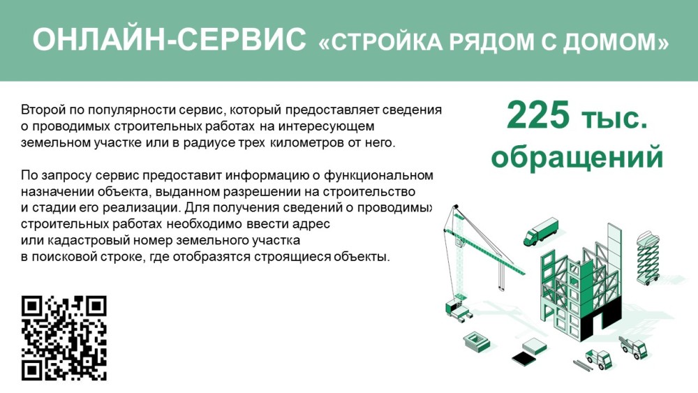 Более 2,5 миллиона раз жители Подмосковья воспользовались градостроительными онлайн-сервисами