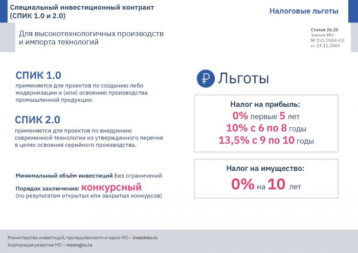Меры поддержки бизнеса в Московской области