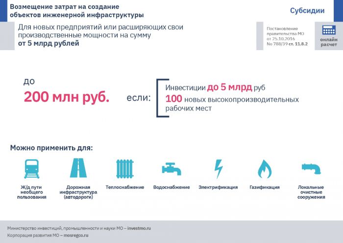 Меры поддержки бизнеса в Московской области