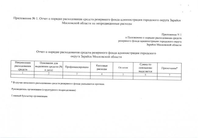 Об утверждении Положения о порядке расходования средств резервного фонда администрации городского округа Зарайск Московской области на непредвиденные расходы