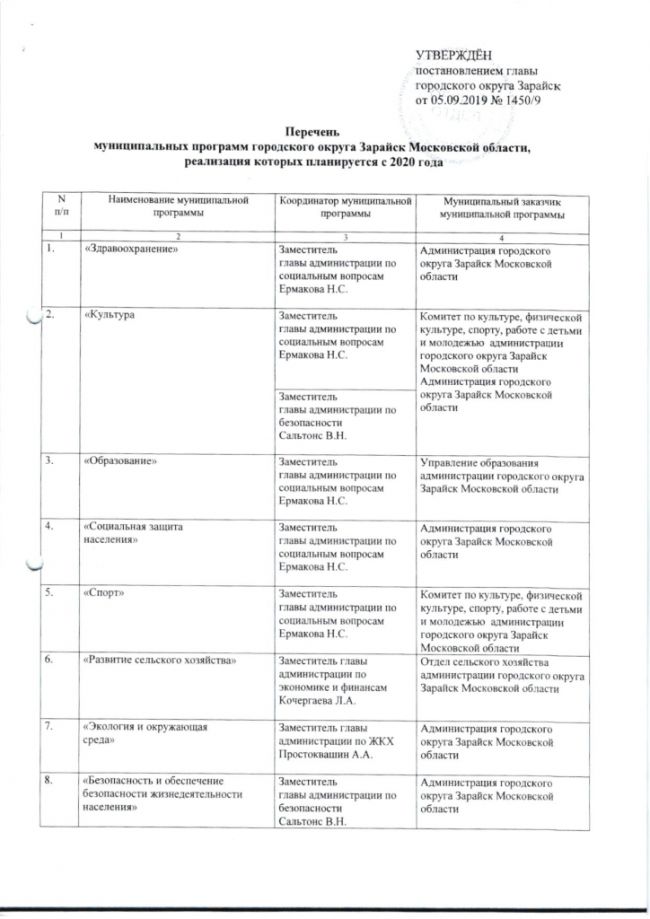 Об утверждении Перечня муниципальных программ городского округа Зарайск, реализация которых планируется с 2020 года