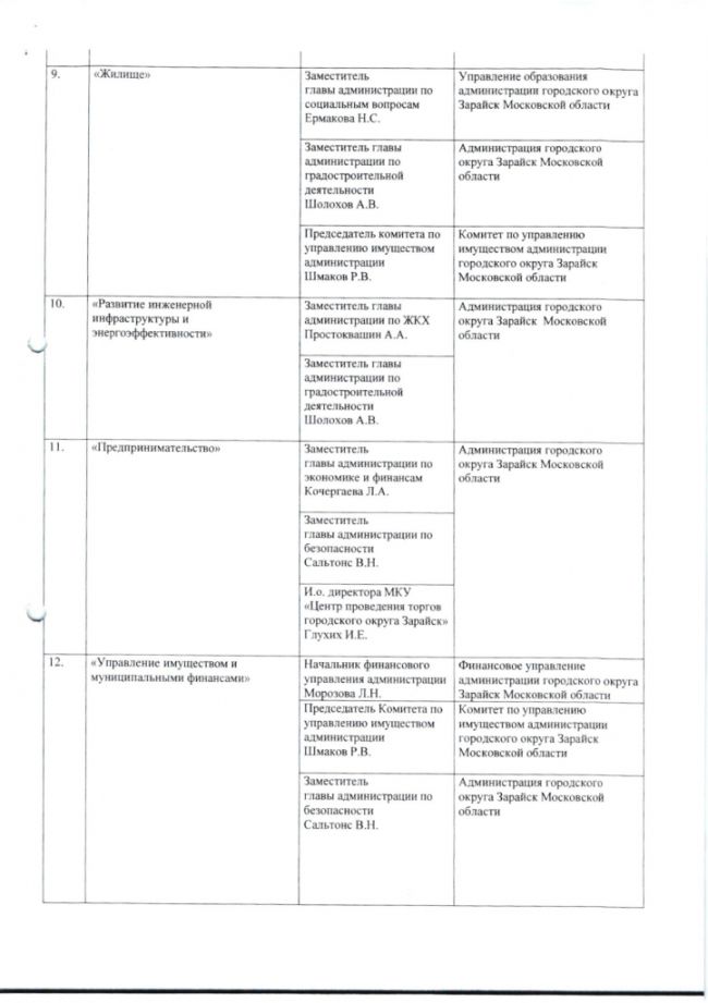 Об утверждении Перечня муниципальных программ городского округа Зарайск, реализация которых планируется с 2020 года