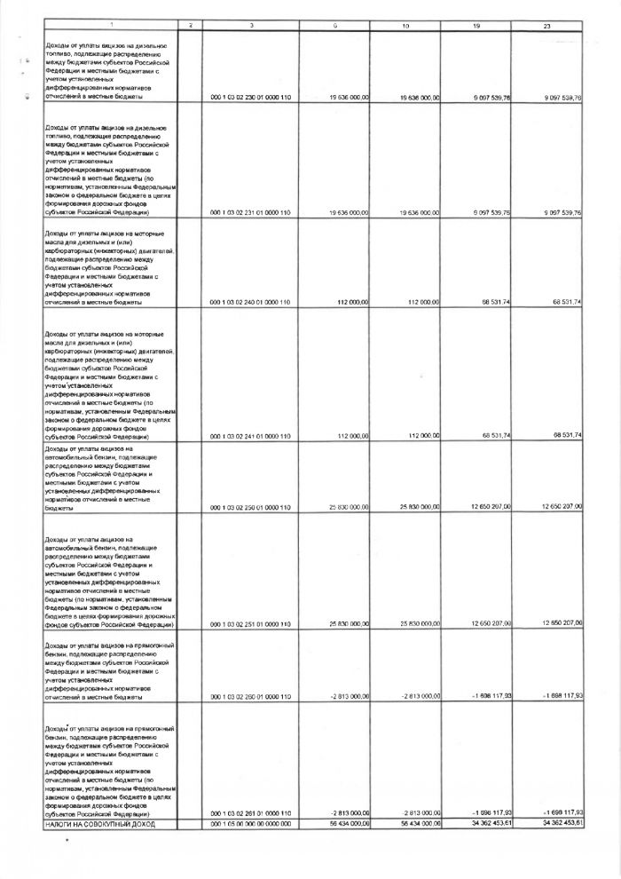Постановление от 20.07.2021 № 1118/7 Об утверждении отчета об исполнении бюджета городского округа Зарайск Московской области за 1 полугодие 2021 года