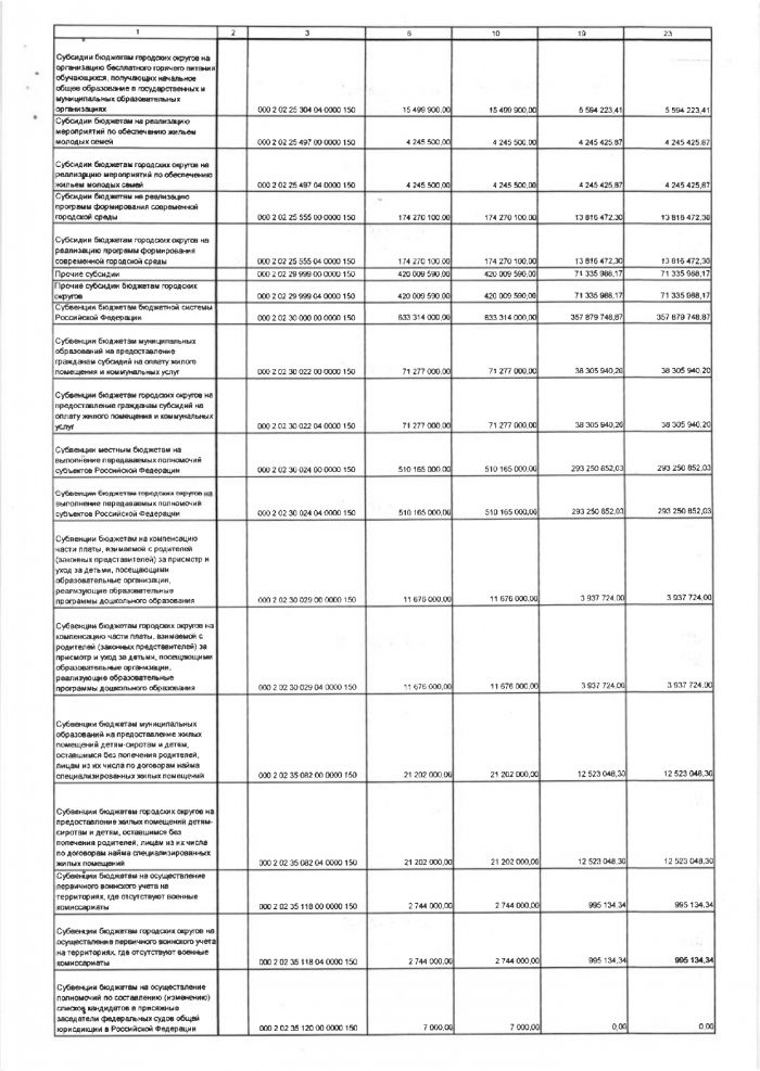 Постановление от 20.07.2021 № 1118/7 Об утверждении отчета об исполнении бюджета городского округа Зарайск Московской области за 1 полугодие 2021 года