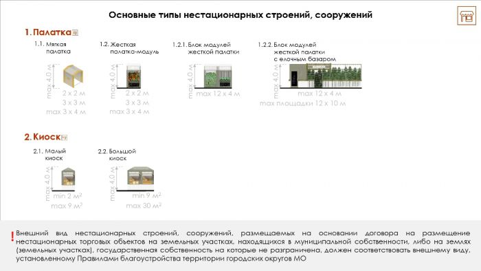 Стандарт архитектурно-художественного облика объектов торговли