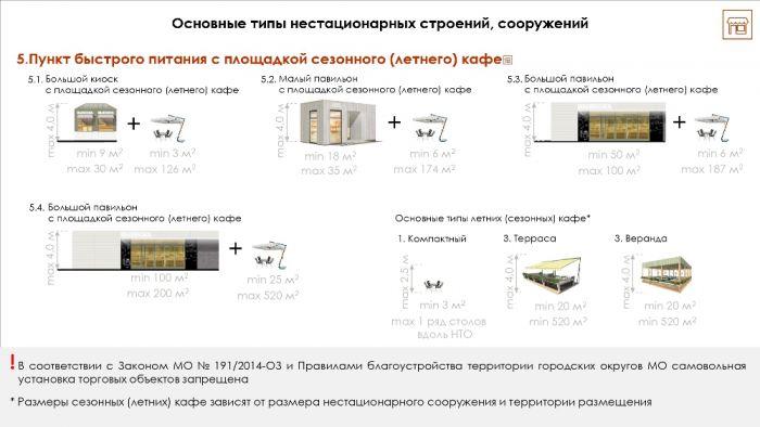 Стандарт архитектурно-художественного облика объектов торговли