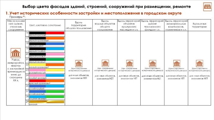 Стандарт архитектурно-художественного облика объектов торговли