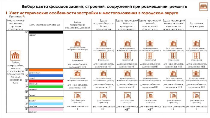 Стандарт архитектурно-художественного облика объектов торговли