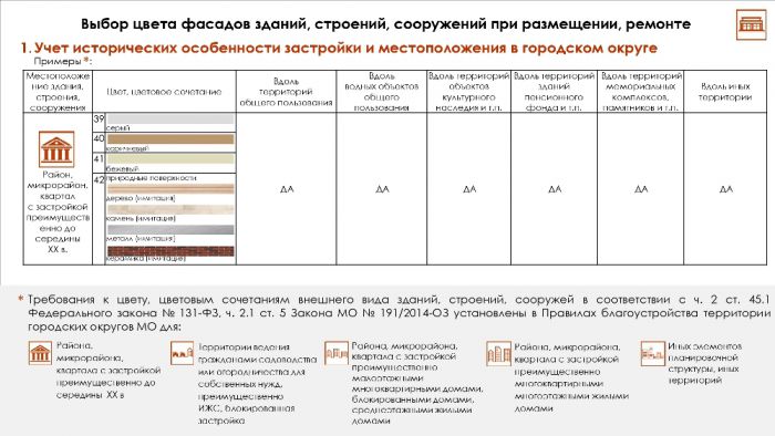 Стандарт архитектурно-художественного облика объектов торговли